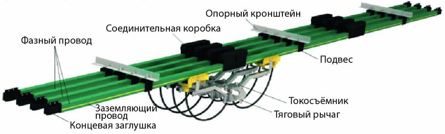 Монотроллейный шинопровод Nante NSP