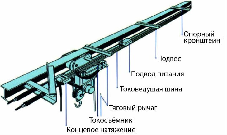 Гибкий бесшовный шинопровод Nante HTR-3