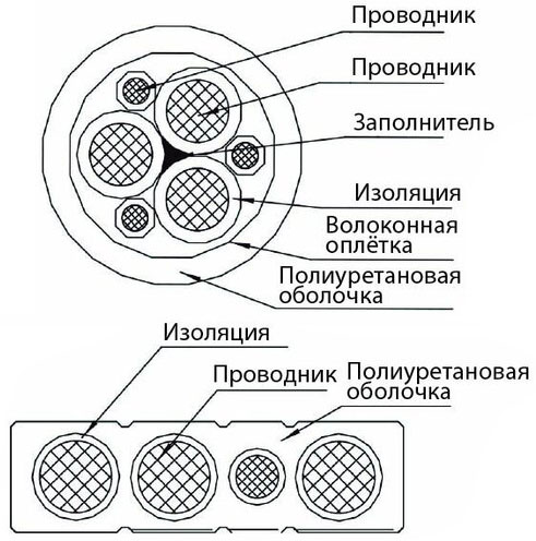 Кабель для подвижных систем Nante RVV-PUR