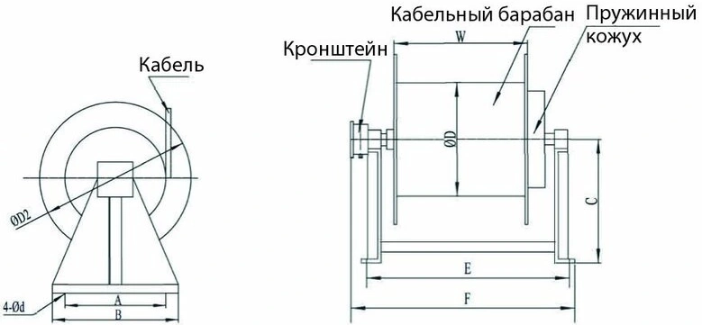 Пружинный кабельный барабан Nante SCR